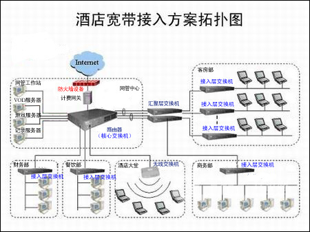 非IT企業網絡安全不可忽視 硬件防火墻選購指南